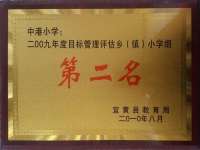 局评估第二名