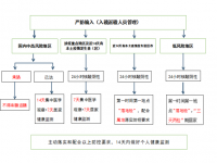 2022年宜黄县幼儿园、小学和初中教师资格认定公告